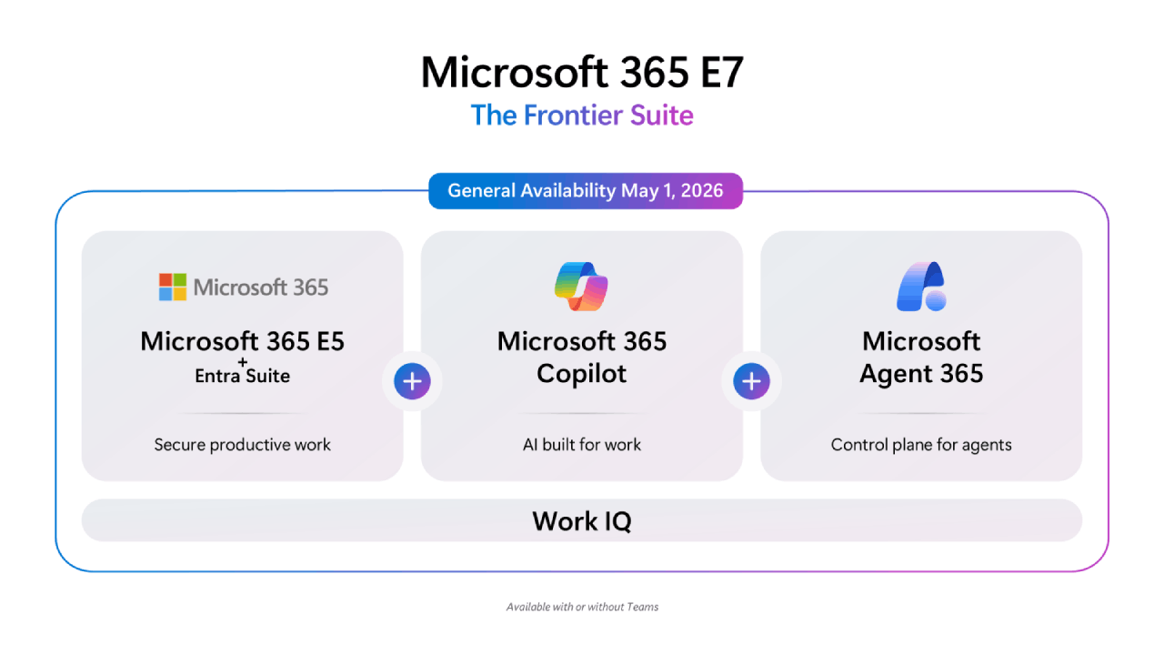 Microsoft 365 E7: Was steckt hinter der neuen Frontier Suite?